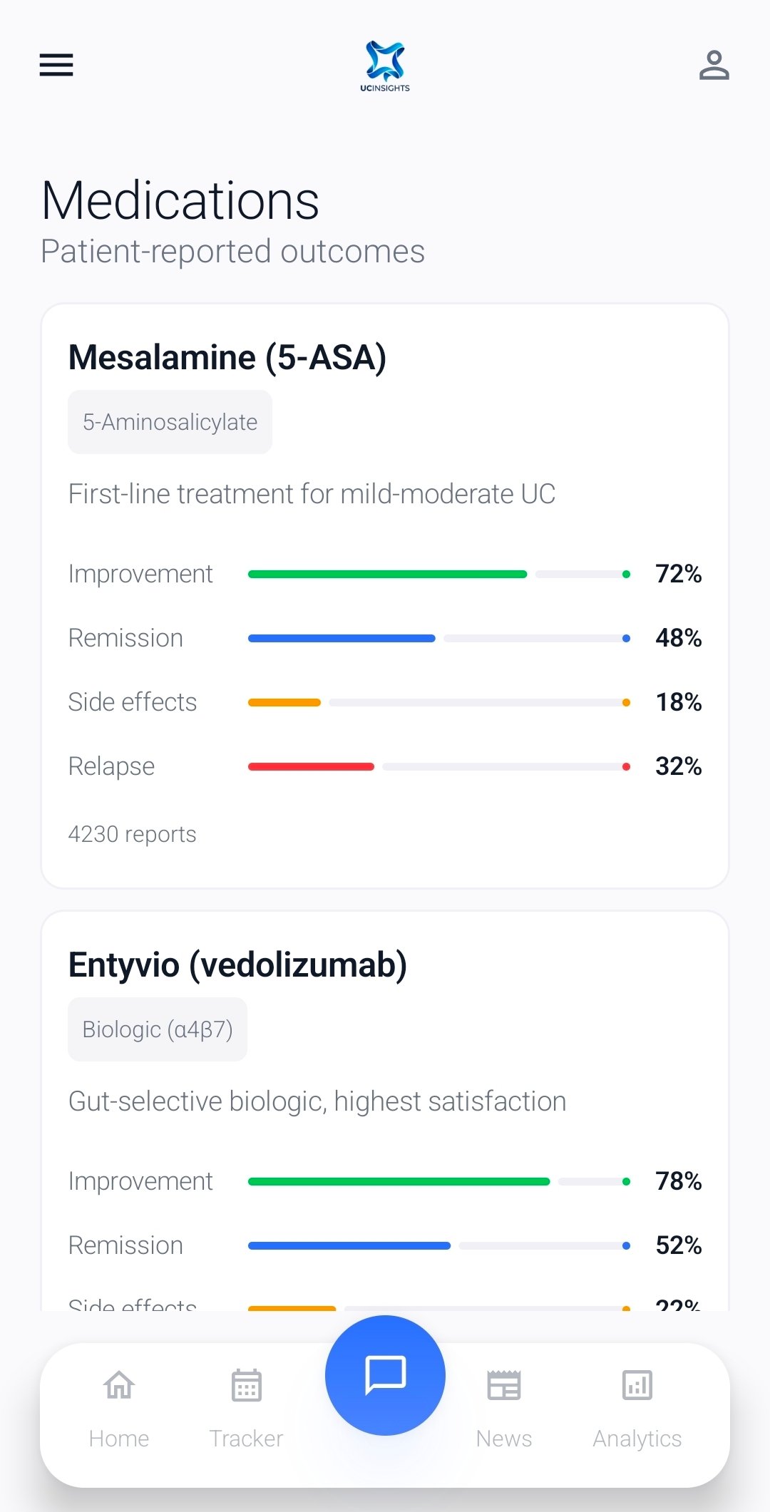 UCInsights Medications